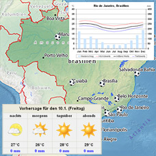 Wetter in Brasilien nach Städten